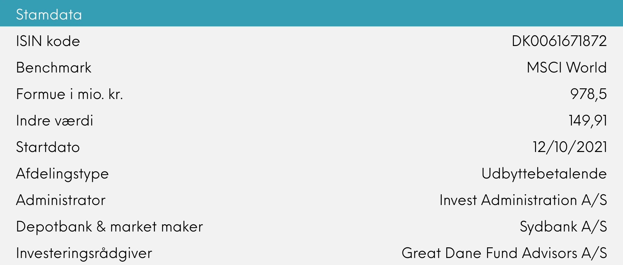 Stamdata Great Dane INDEX+ november 2025