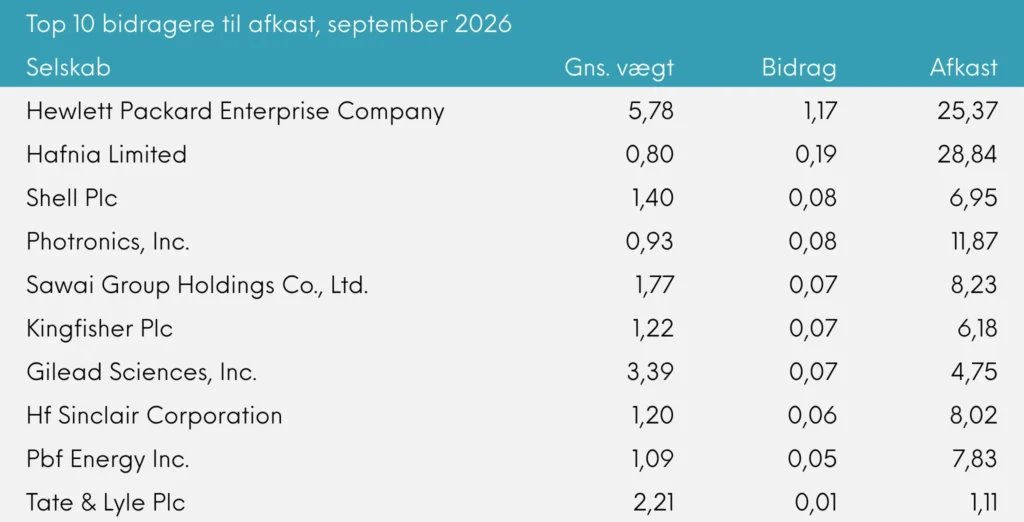 Global Value Akkumulerende månedsrapport september 2026 | Great Dane Invest